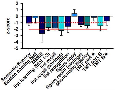 Impaired Verbal Memory Recall in Patients With Axonal Degeneration and Serum Glycine-Receptor Autoantibodies—Case Series